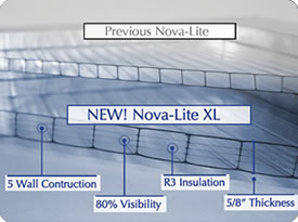 dairy panels nova-lite
